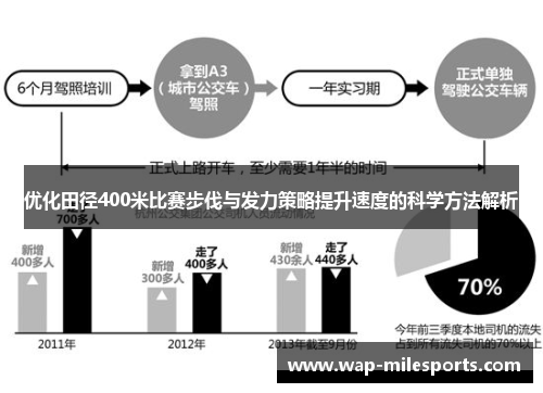 优化田径400米比赛步伐与发力策略提升速度的科学方法解析