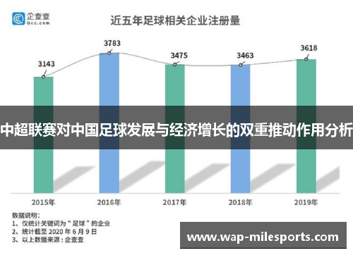 中超联赛对中国足球发展与经济增长的双重推动作用分析