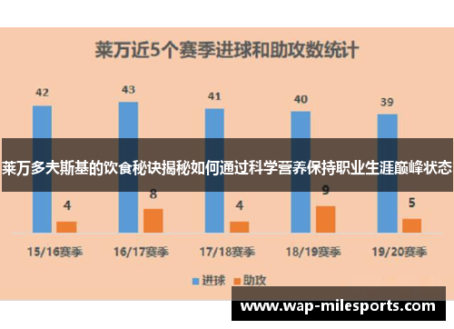 莱万多夫斯基的饮食秘诀揭秘如何通过科学营养保持职业生涯巅峰状态