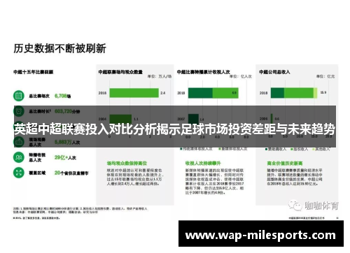 英超中超联赛投入对比分析揭示足球市场投资差距与未来趋势