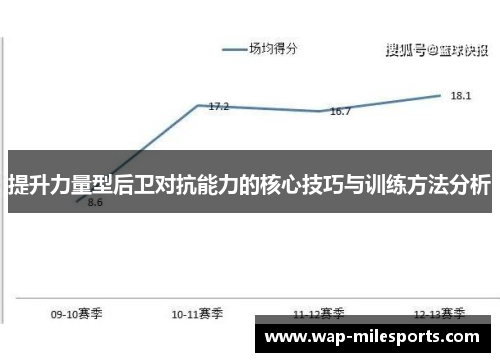 提升力量型后卫对抗能力的核心技巧与训练方法分析