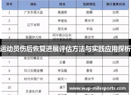 运动员伤后恢复进展评估方法与实践应用探析