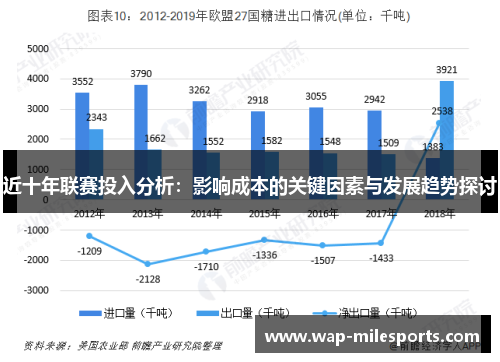 近十年联赛投入分析：影响成本的关键因素与发展趋势探讨