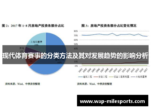 现代体育赛事的分类方法及其对发展趋势的影响分析