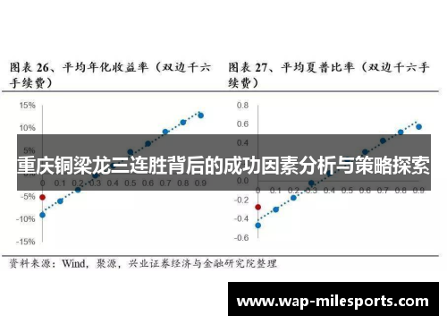 重庆铜梁龙三连胜背后的成功因素分析与策略探索
